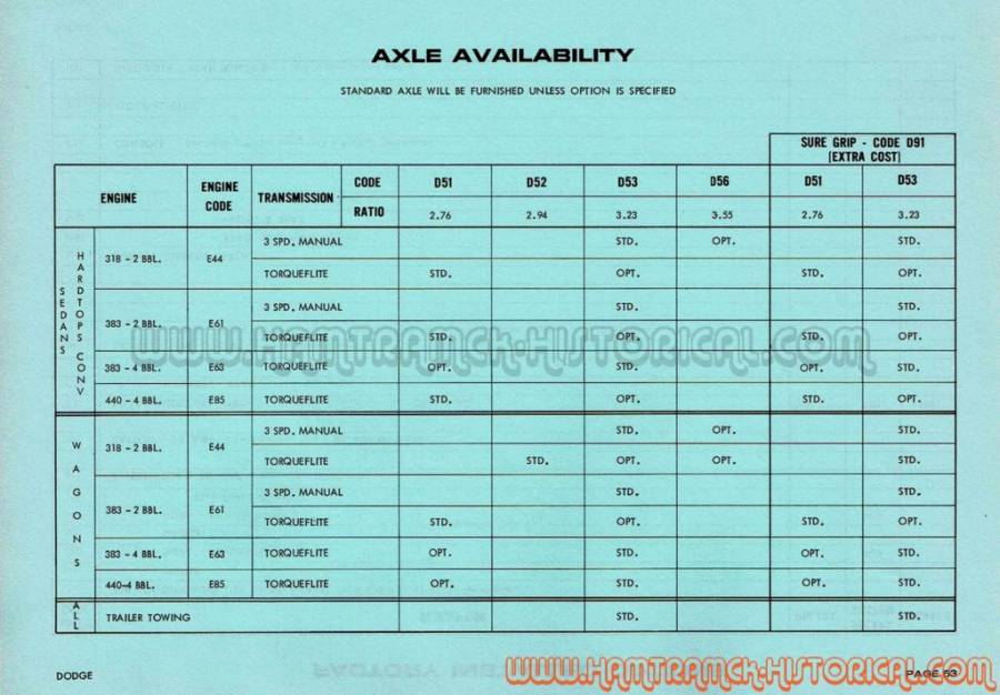 Attached picture DODGE__1970_AXLE RATIO_ENGINE_P63 1970 D Code List.jpg